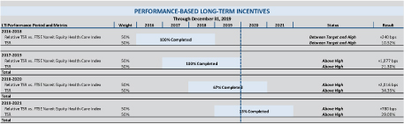 [MISSING IMAGE: tm2012944d2_fc-perform4c.jpg]