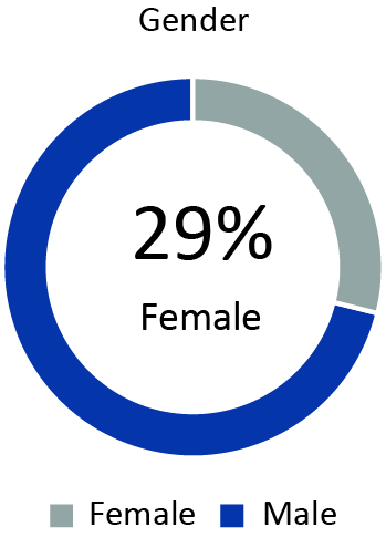 [MISSING IMAGE: tm2012944d2_pc-gender4clr.jpg]