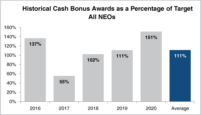 [MISSING IMAGE: tm218859d2-bc_cashbonus4c.jpg]