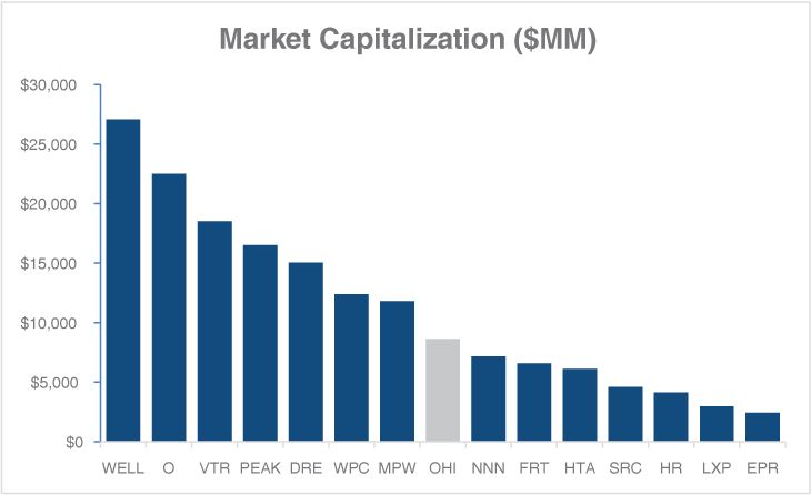 [MISSING IMAGE: tm218859d2-bc_marketcap4c.jpg]