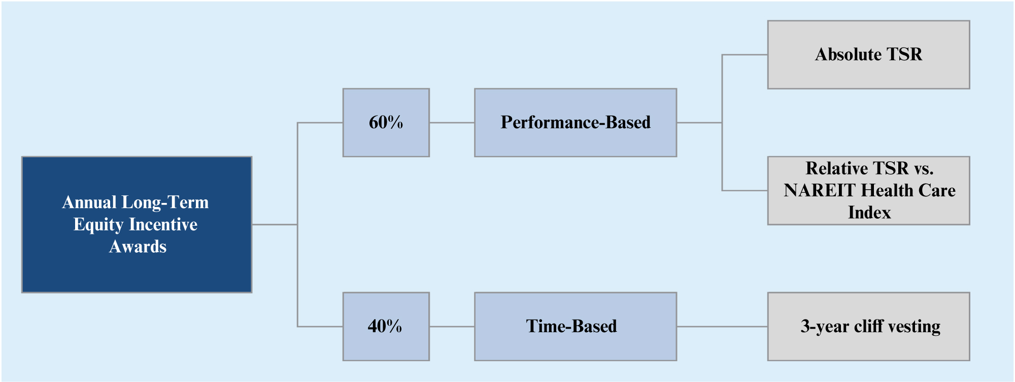 [MISSING IMAGE: tv489680_chrt-flow.jpg]