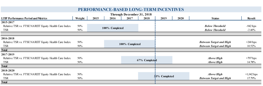 [MISSING IMAGE: tv519084_chrt-performlte.jpg]