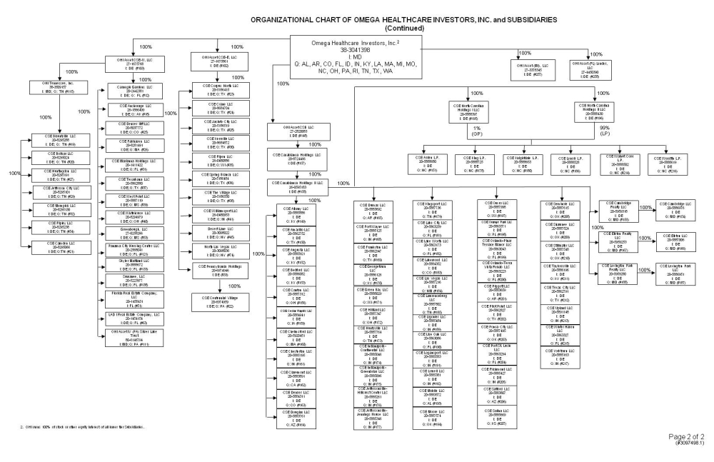 Chart 2